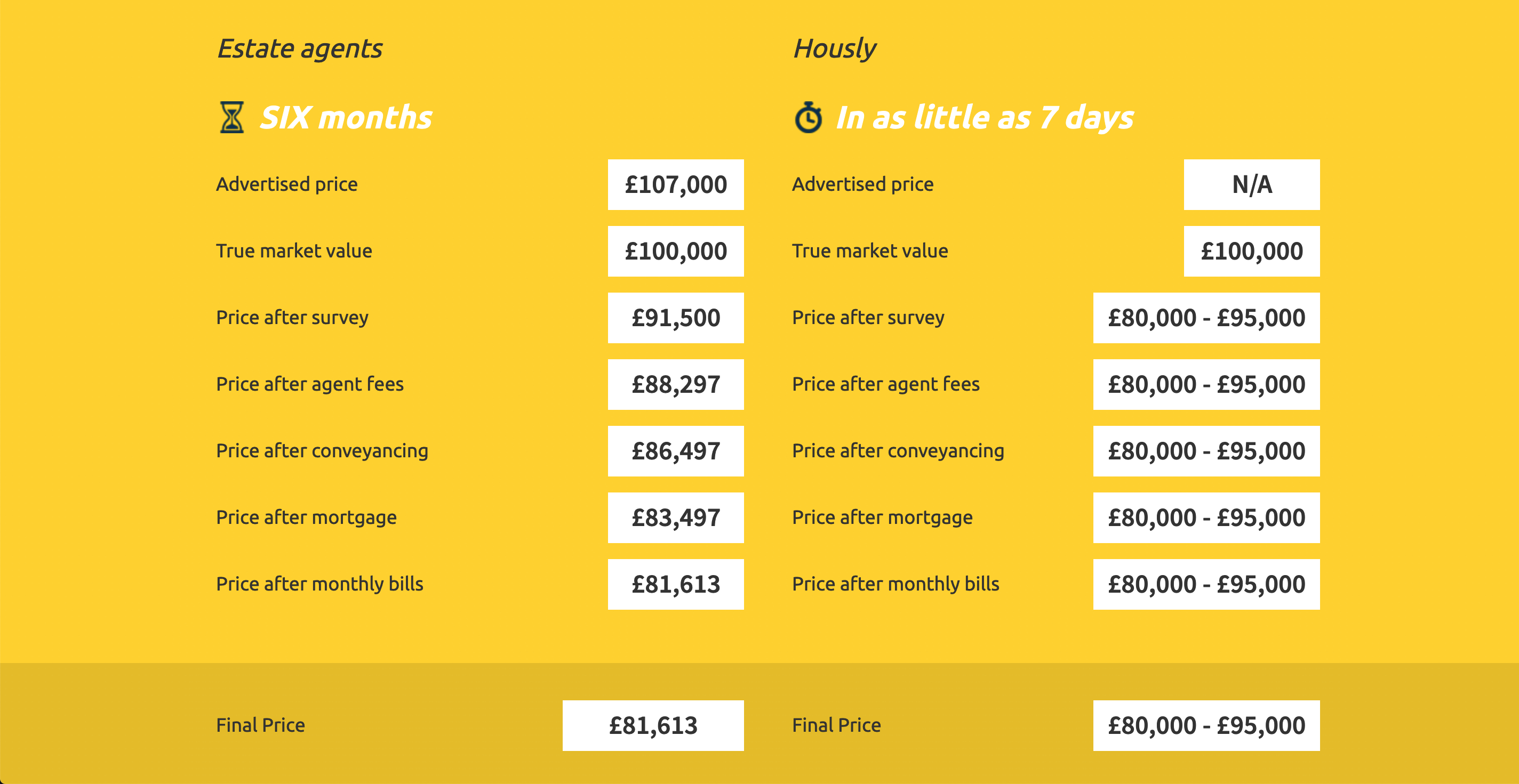 Illustrated selling figures